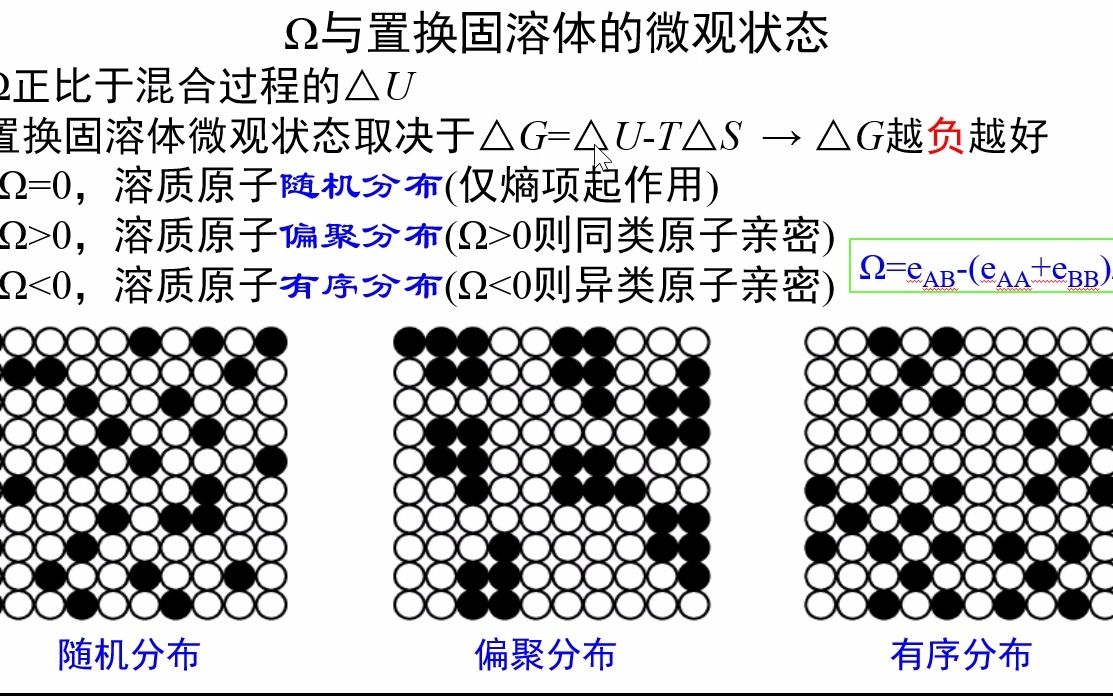 1.12𘎧𝮦⥛𚦺𖤽“的微观状态《材料科学基础视频讲义》吴锵哔哩哔哩bilibili