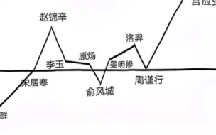 Download Video: 188攻地位排行榜