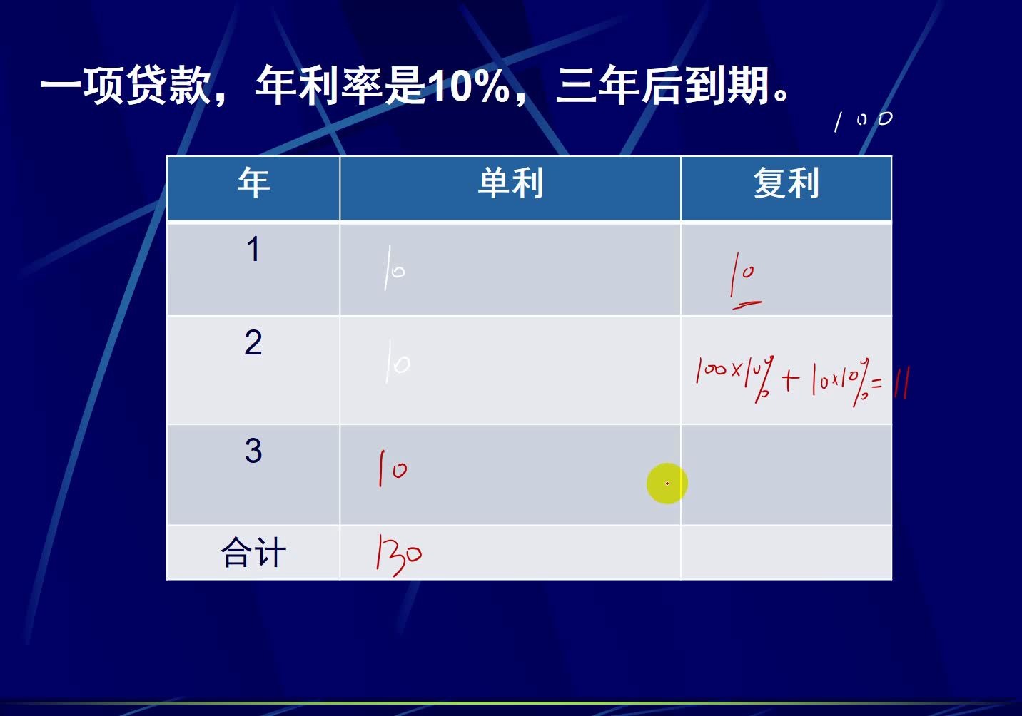 第三章利率6单利和复利利率的准确表述哔哩哔哩bilibili