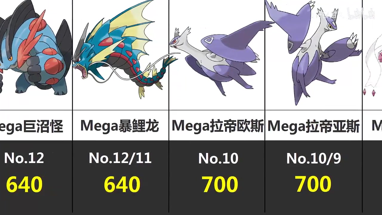 mega宝可梦种族值排行top20002
