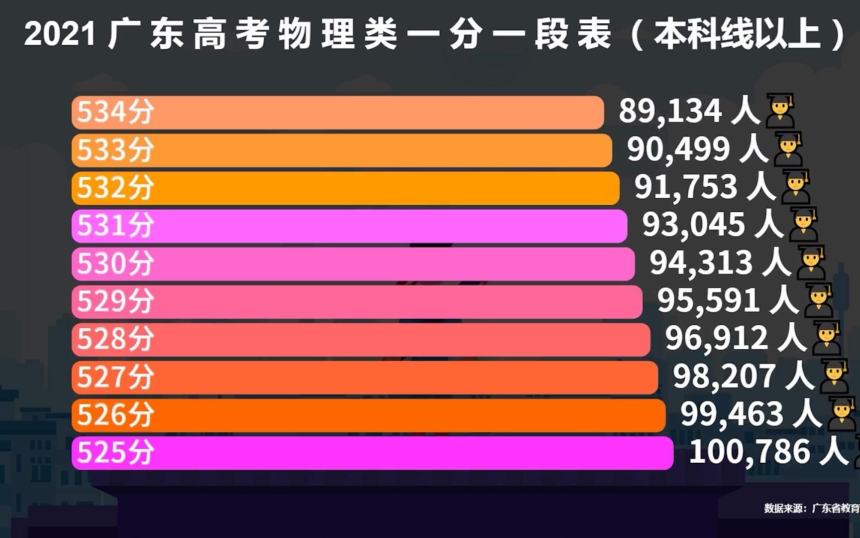 高考分数线河南省是多少_河南高考分数段_河南高考分数段