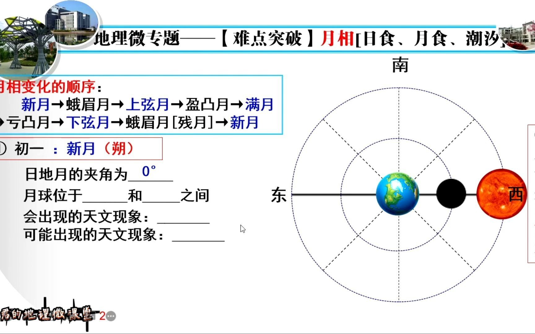 [图]「高中地理难点突破」月相，上，免费赠送日食月食潮汐等相关知识