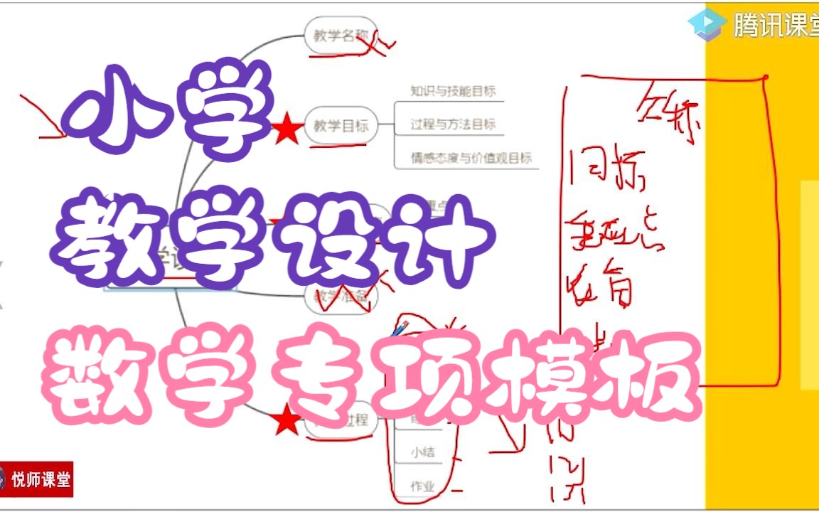 [图]【教资笔试】小学科目二：教学设计冲刺急救（数学教学设计模板讲解）