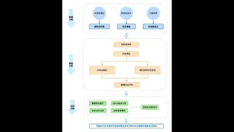 3 分钟学会画一个优秀的技术流程图，别再用PPT画技术流程图了