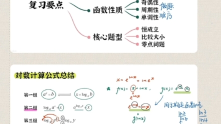 [一数]一一神奇小猪一一最后十课第一课之函数与导数(Ps:小猪老师的板书真的超级整洁,每一张截图都可以直接作为笔记,而且条理清晰!人也好好[他叫...