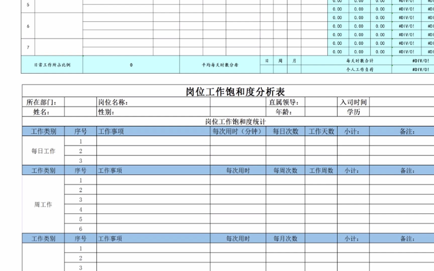 员工工作量评估、工作饱和度分析哔哩哔哩bilibili