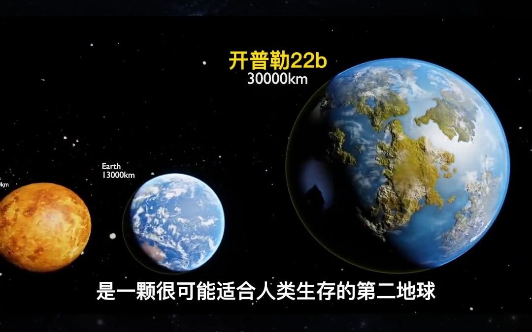 宇宙中行星、恒星、星系从小到大排列.看完颠覆你的认知.#宇宙 #宇宙奥秘 #探索宇宙 #科普 #star哔哩哔哩bilibili