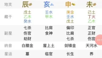 算八字必须要算时区吗 八字时辰怎么确定北京时间 哔哩哔哩 Bilibili