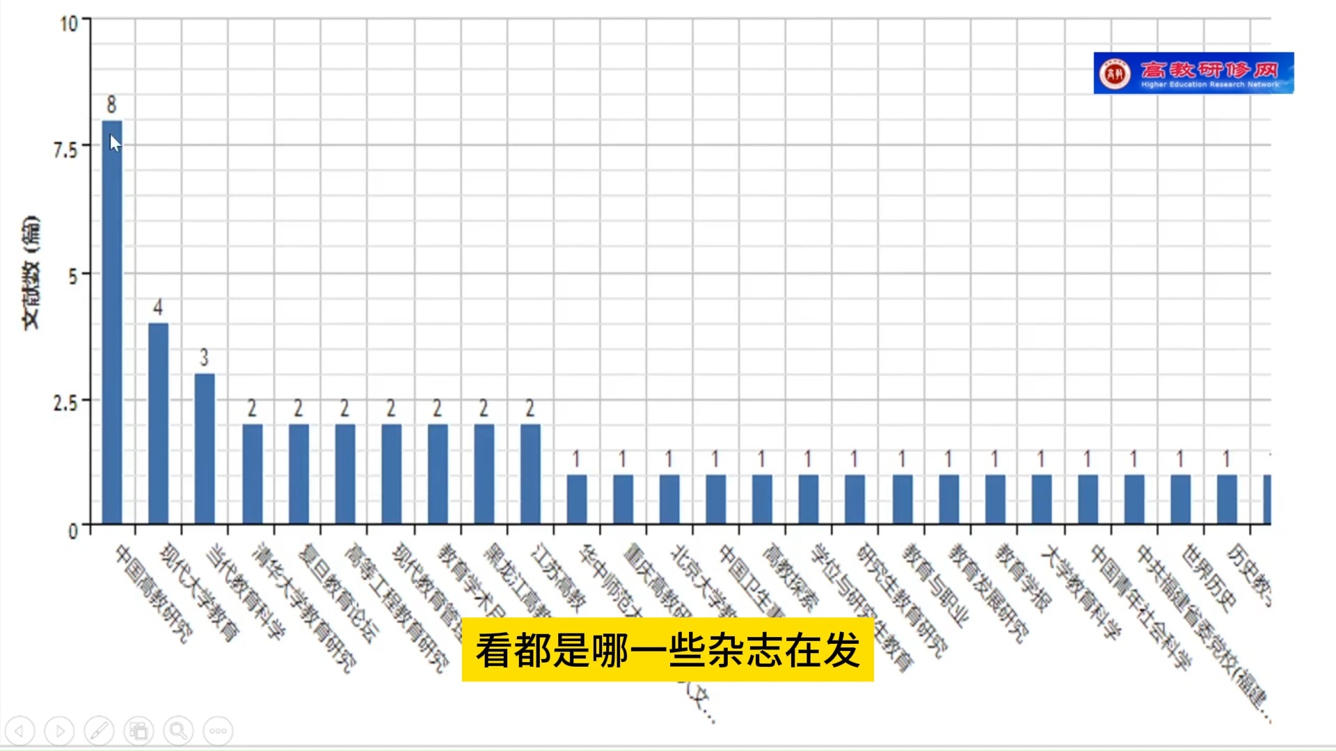 学术论文投稿方法技巧:根据自定主题选择期刊哔哩哔哩bilibili