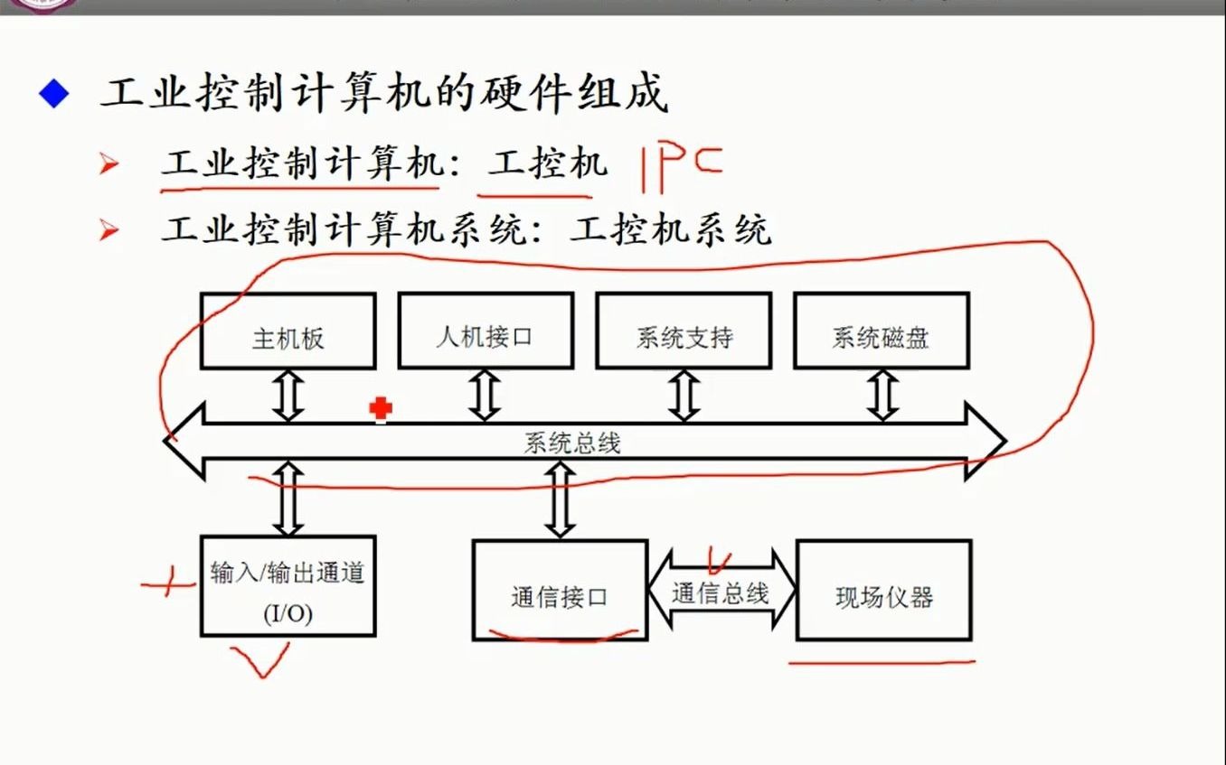 工业计算机控制系统第02讲B哔哩哔哩bilibili