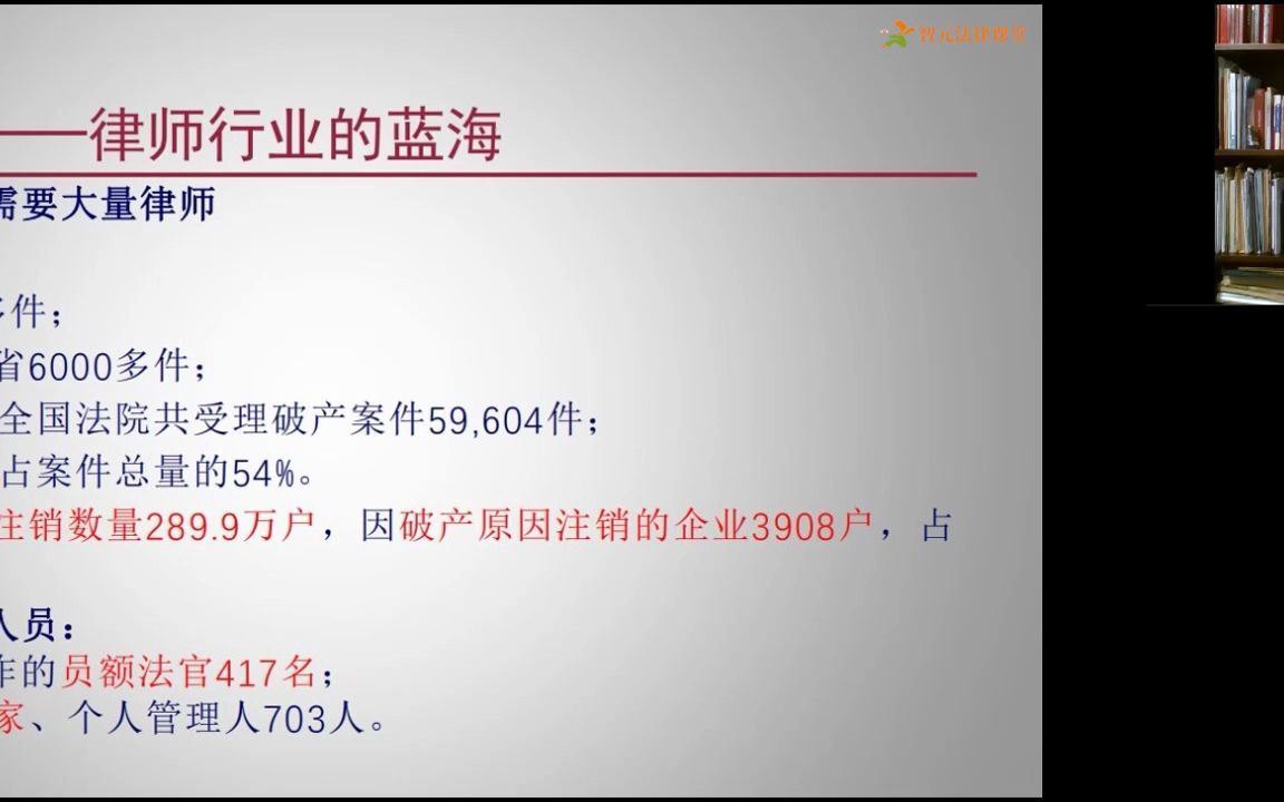 破产法全攻略:业务实操指南 2.破产法业务与破产法申请哔哩哔哩bilibili