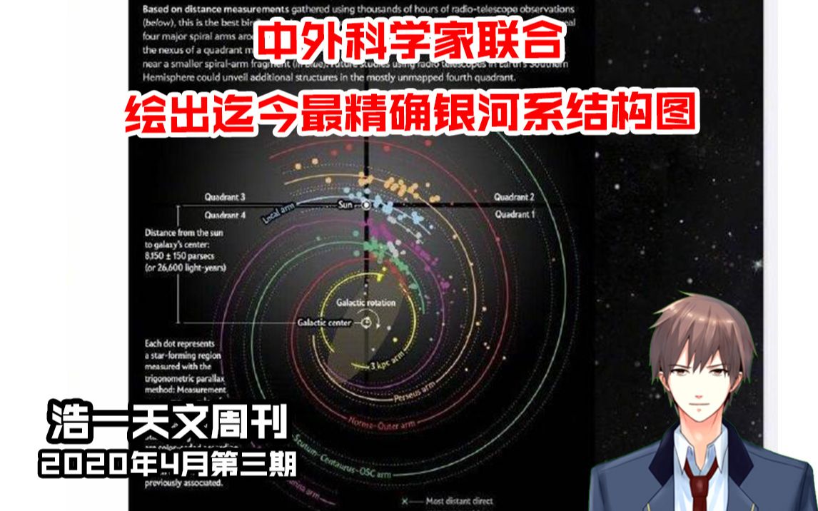 中外科学家联合绘出迄今最精确银河系结构图【浩一天文周刊】【4月四】哔哩哔哩bilibili