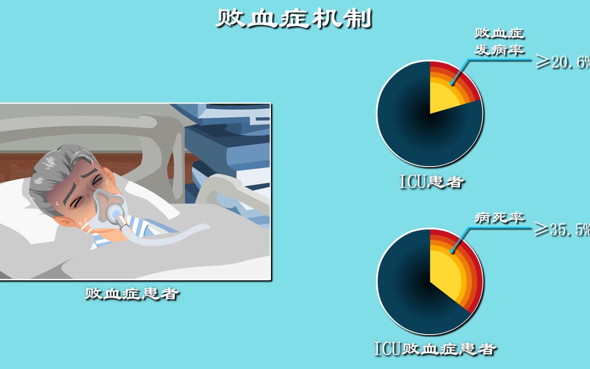 [图]败血症2：败血症最凶险的瞬间