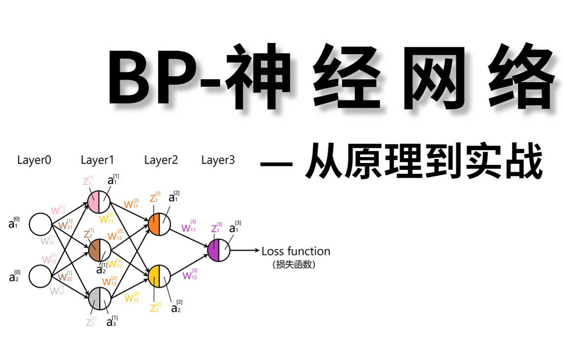 【bp神经网络原理及编程实现】最容易听懂的bp神经网络教程——萌新