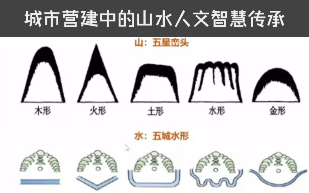 城市营建中的山水人文智慧传承 中国城市规划设计院历史文化名城研究所哔哩哔哩bilibili