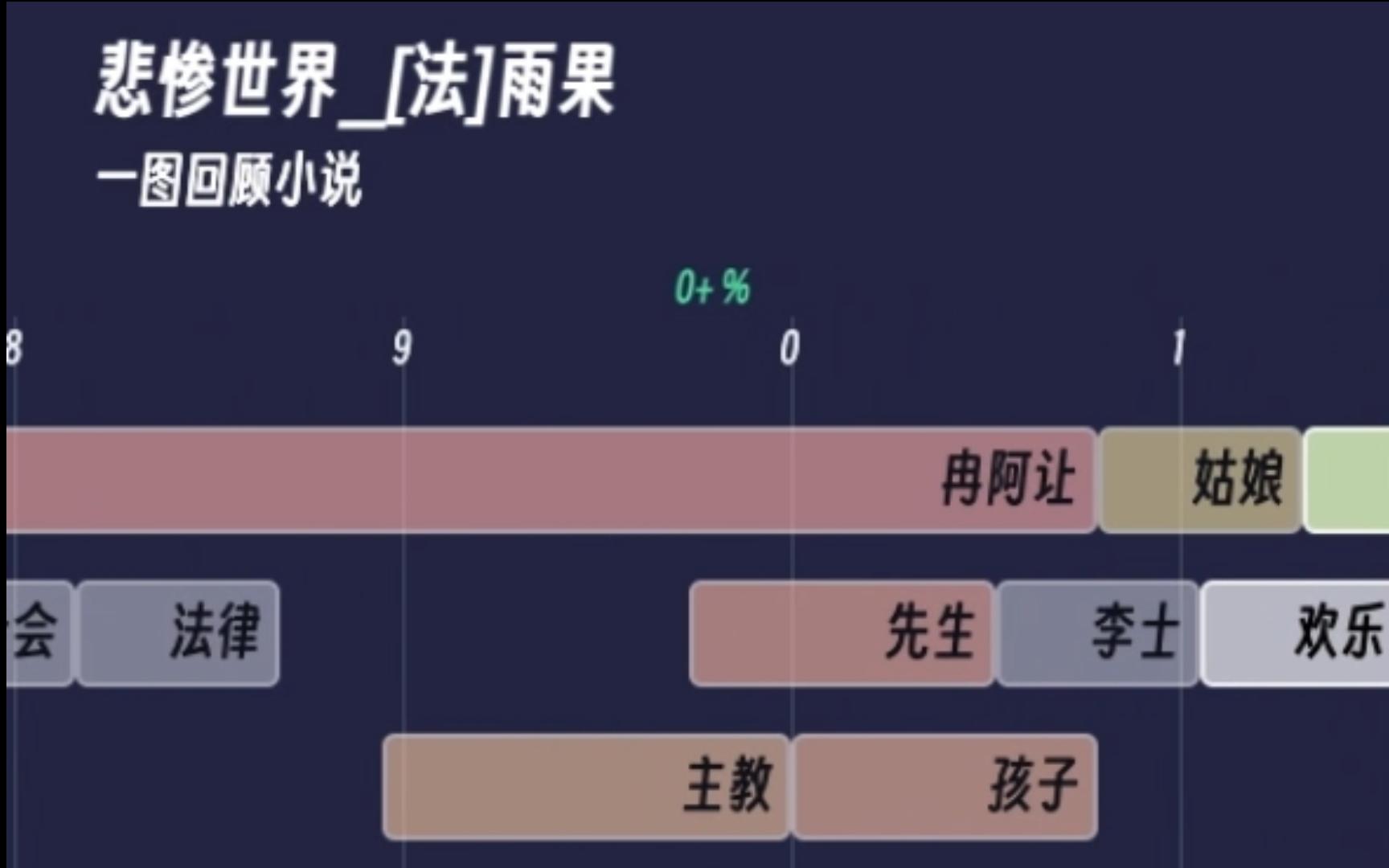 【一图回顾小说】悲惨世界 [法]雨果哔哩哔哩bilibili