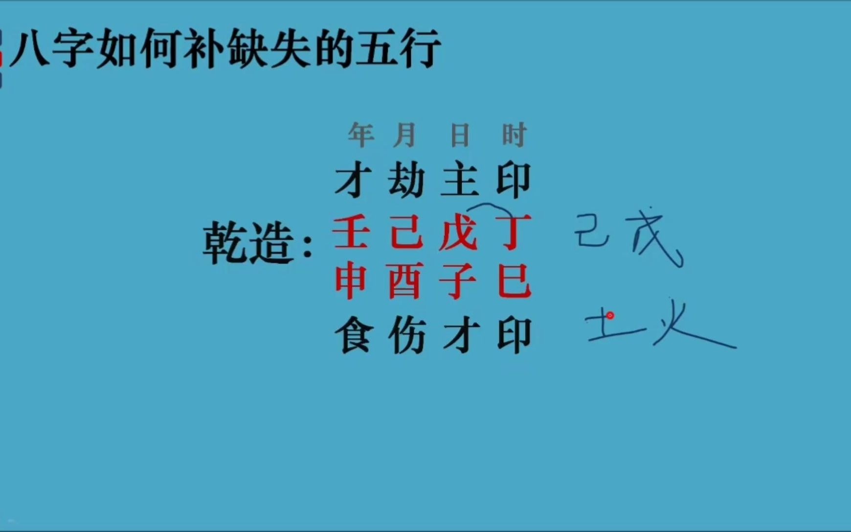 八字中缺什么五行就补什么对吗?如何补自己的用神力量哔哩哔哩bilibili