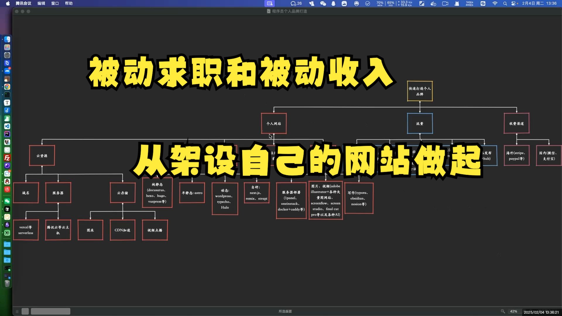 架设个人网站实现被动求职和被动收入的基本流程哔哩哔哩bilibili