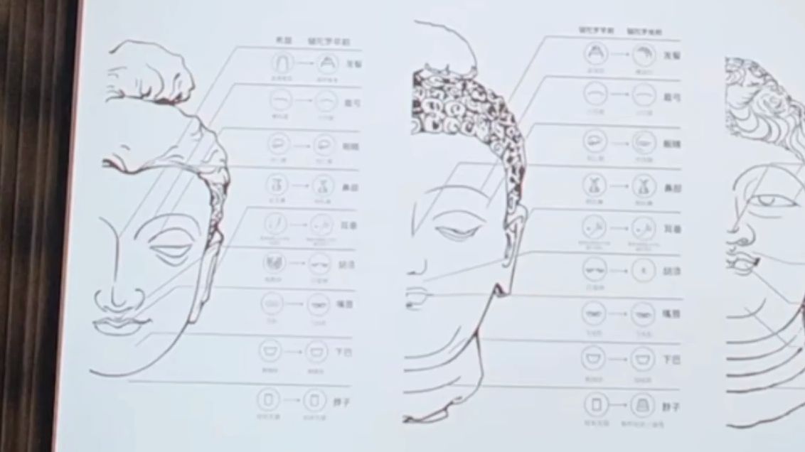 佛陀的容颜 漫谈丝路传统造像艺术 北京工业大学艺术设计学院哔哩哔哩bilibili