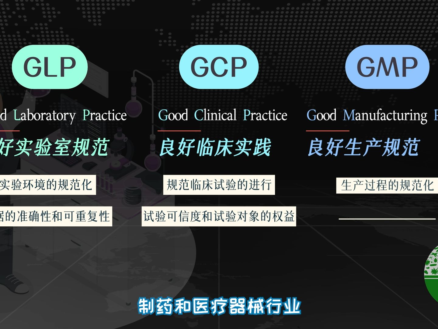 保障品质,守护健康——质控三“大员”GLP、GCP和GMP哔哩哔哩bilibili