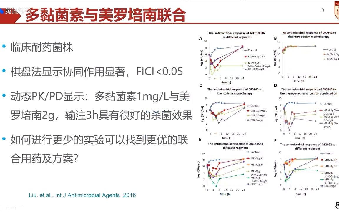 [图]机制基础的抗生素联合用药方案优化（自我学习用）