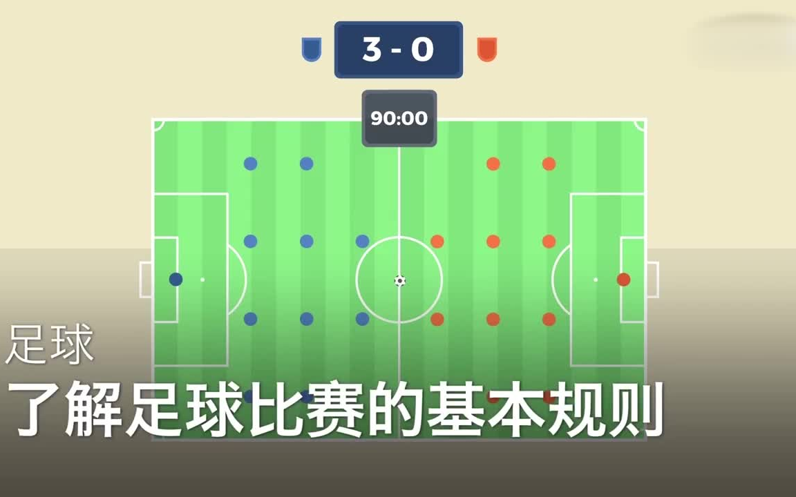 搬运了解足球比赛的基本规则哔哩哔哩bilibili