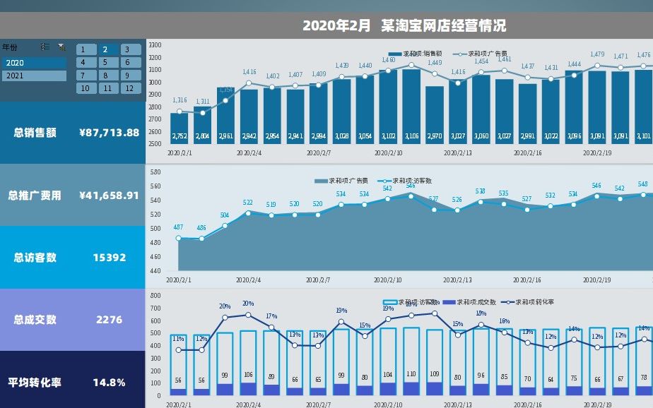 [图]这是Excel做的？技能开挂做的表格太爽了！