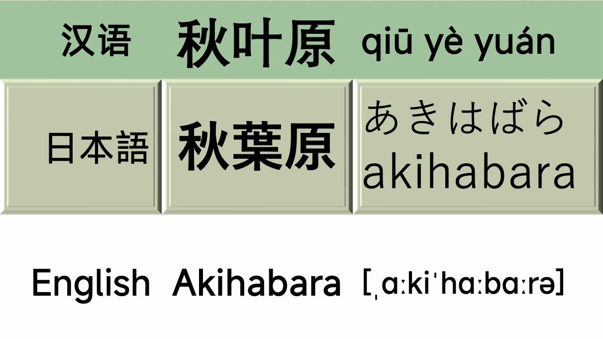 日本地名读法中日英对照[日本旅行必备](2)哔哩哔哩bilibili