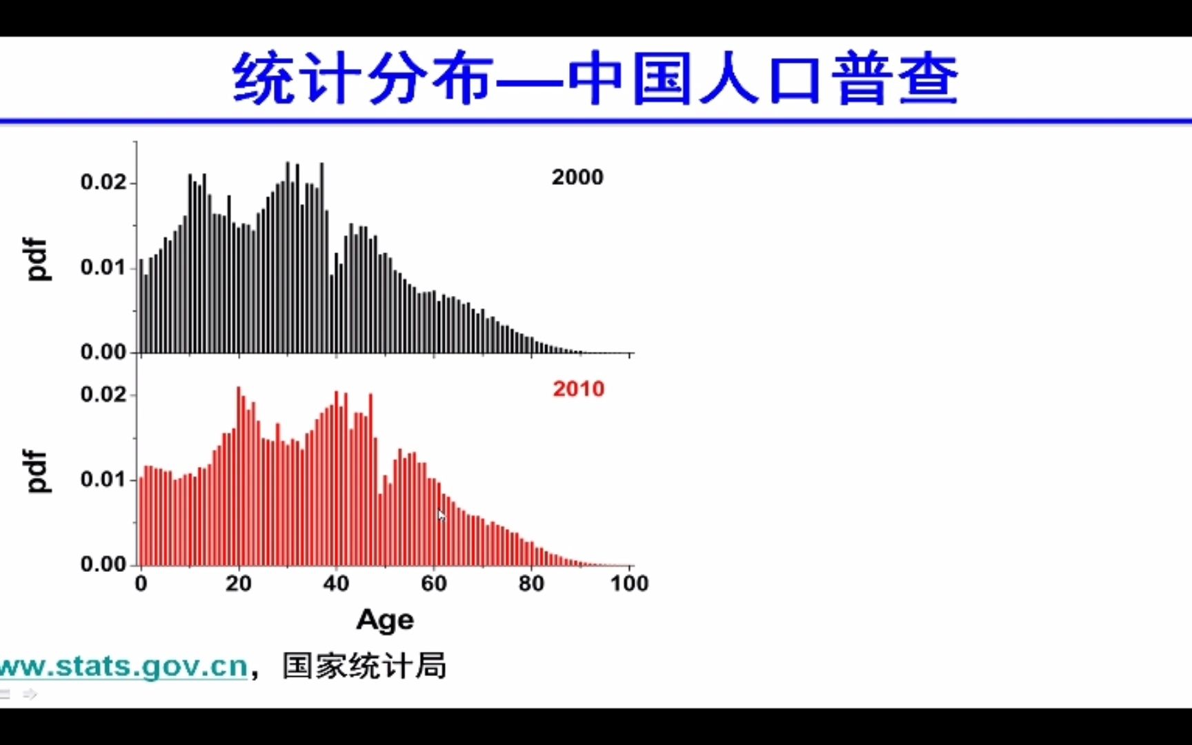 GPCSEC原理及应用简介哔哩哔哩bilibili