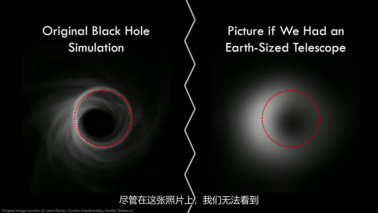 【TED官方翻译】世界上第一幅黑洞照片如何诞生?哔哩哔哩bilibili