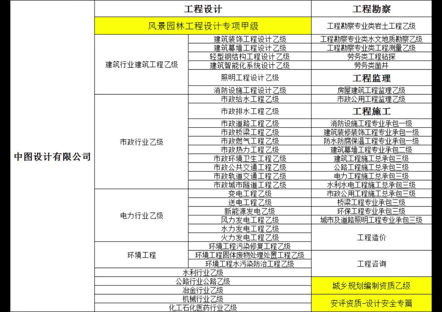 中图设计有限公司!风景园林专项甲级!全行业乙级!城乡规划乙级!安全设施设计专篇!全国可合作!哔哩哔哩bilibili