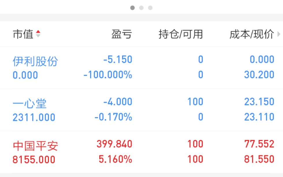 p【股票投资】2020.2.18股票投资收益分享哔哩哔哩bilibili