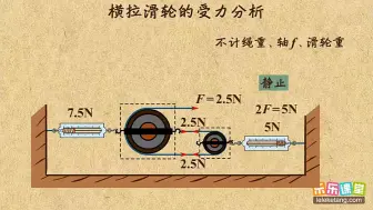 乐乐课堂：中考复习，初中难点横拉滑轮的受力分析