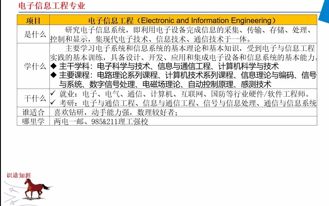 电子信息工程专业简介哔哩哔哩bilibili