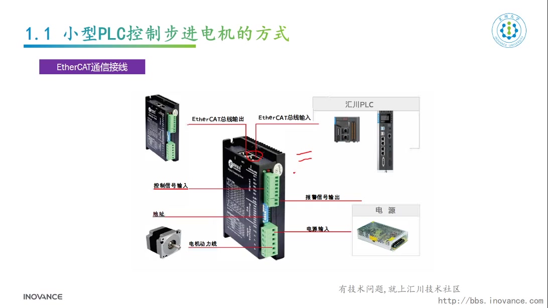 [图]汇川小型PLC应用技术梯形图编程基础培训