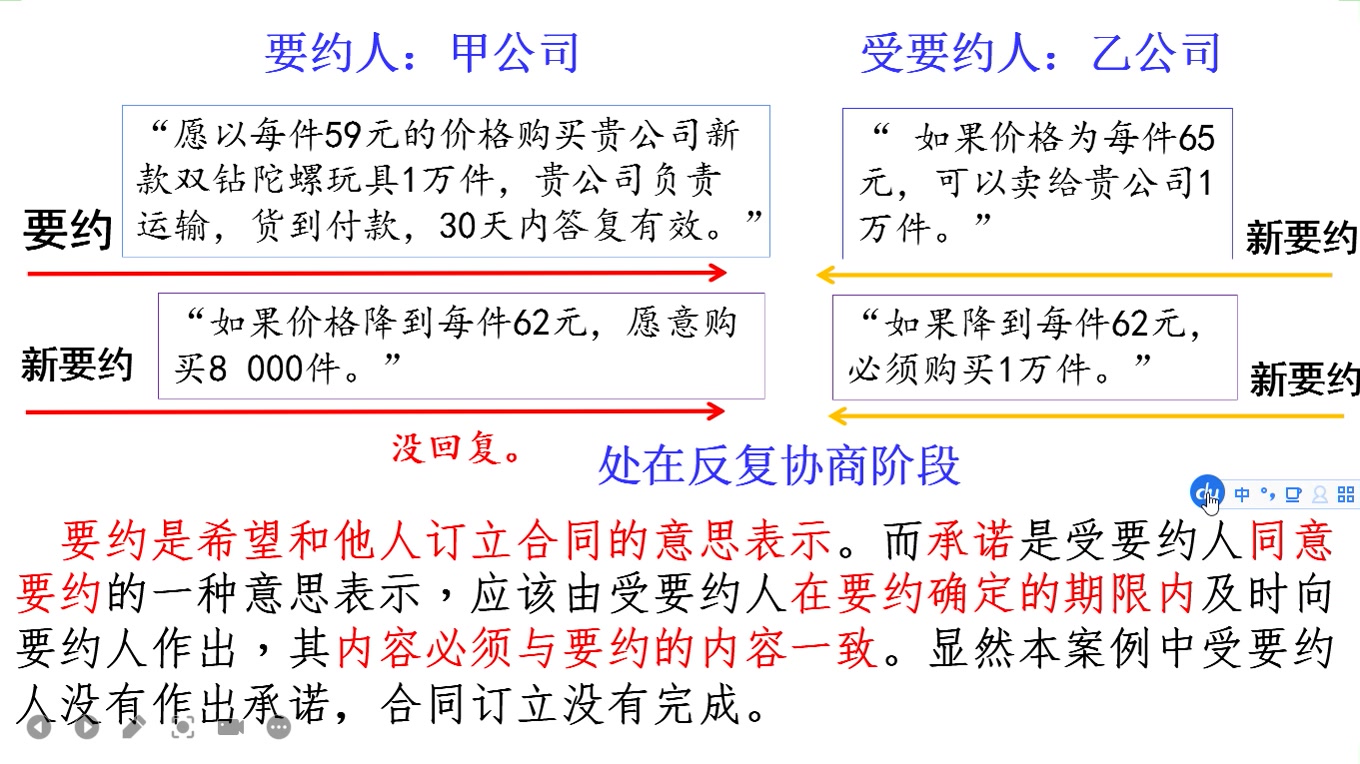 高中政治选择性必修2预习课:3.1.2要约承诺订合同哔哩哔哩bilibili