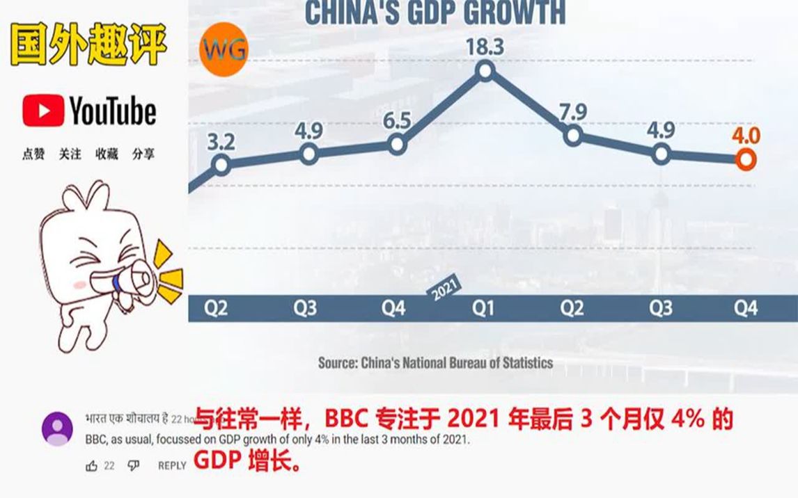 國外看中國2021年gdp增長8.1%,國外網友:它還是增長快