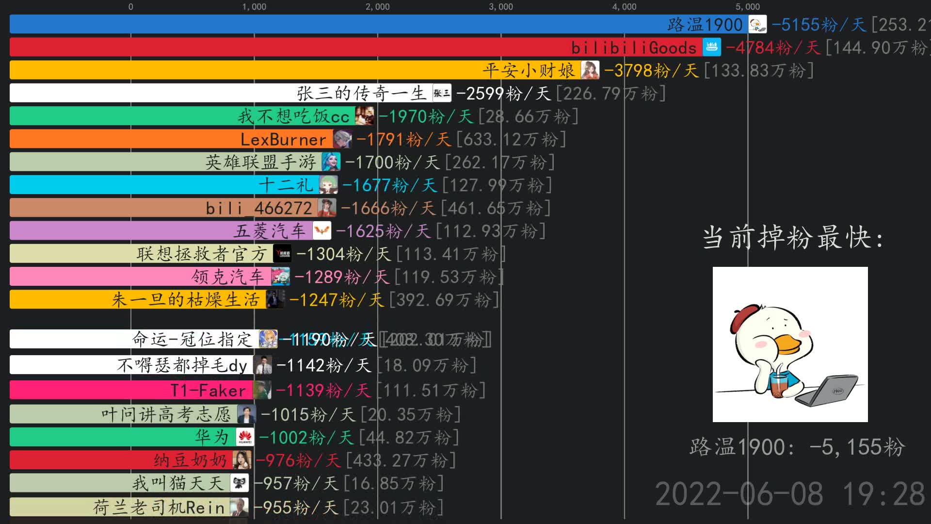 掉粉日报【6月9日】 bilibiliGoods,华为,国家玮开明致学哔哩哔哩bilibili