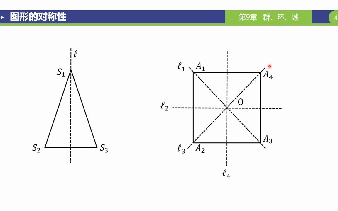 【离散数学代数系统】置换群哔哩哔哩bilibili