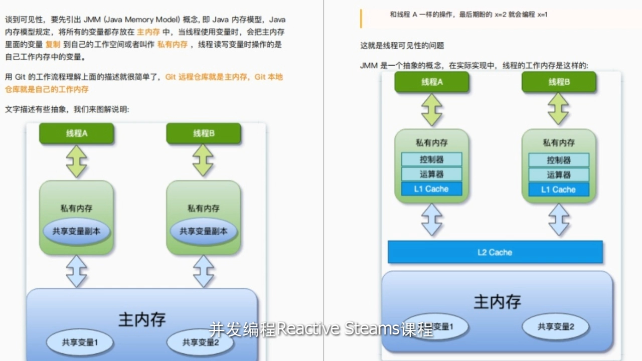 并发编程ReactiveSteams课程分享哔哩哔哩bilibili