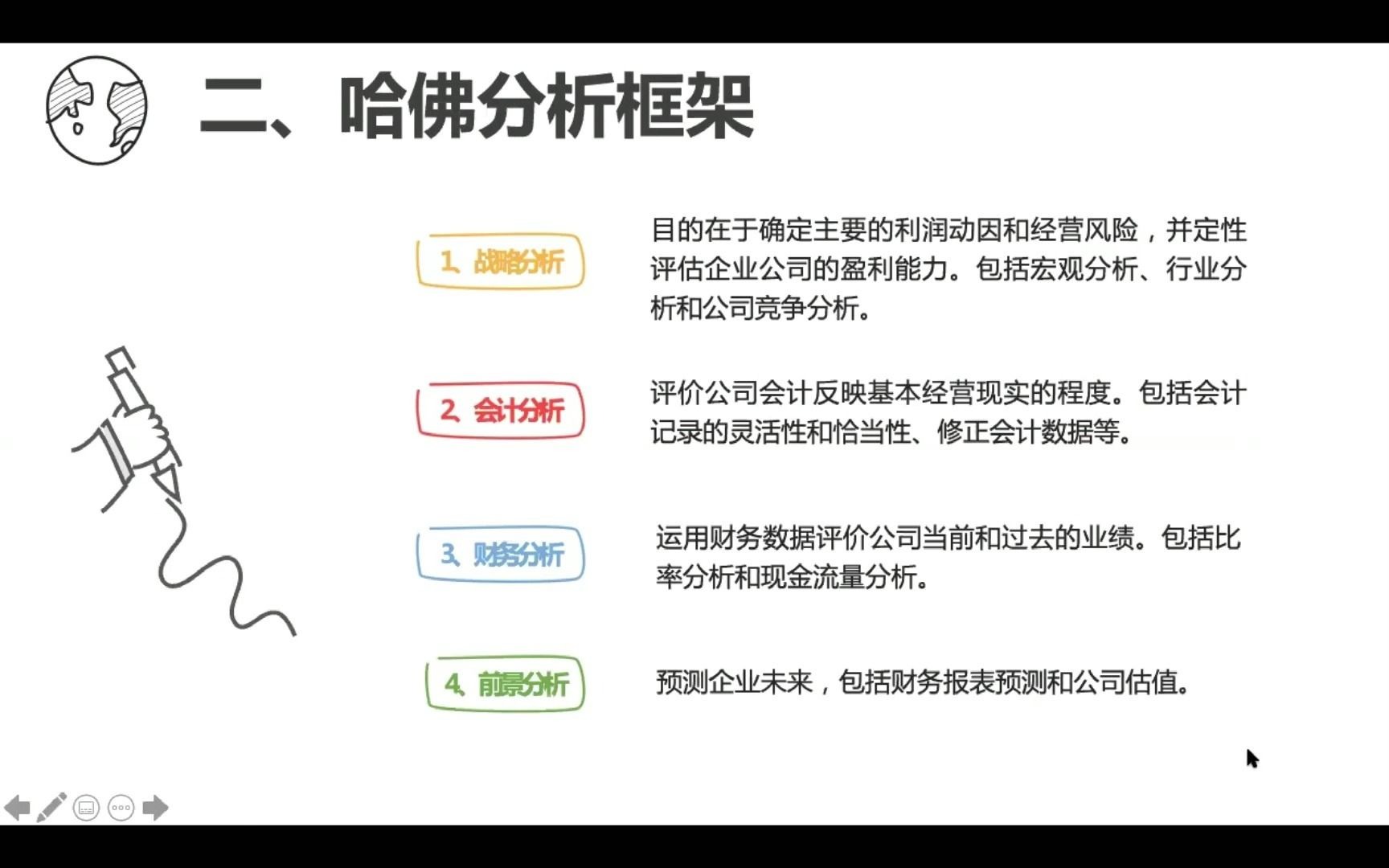 MQ 麦考瑞大学 巨好用的哈佛分析框架哔哩哔哩bilibili