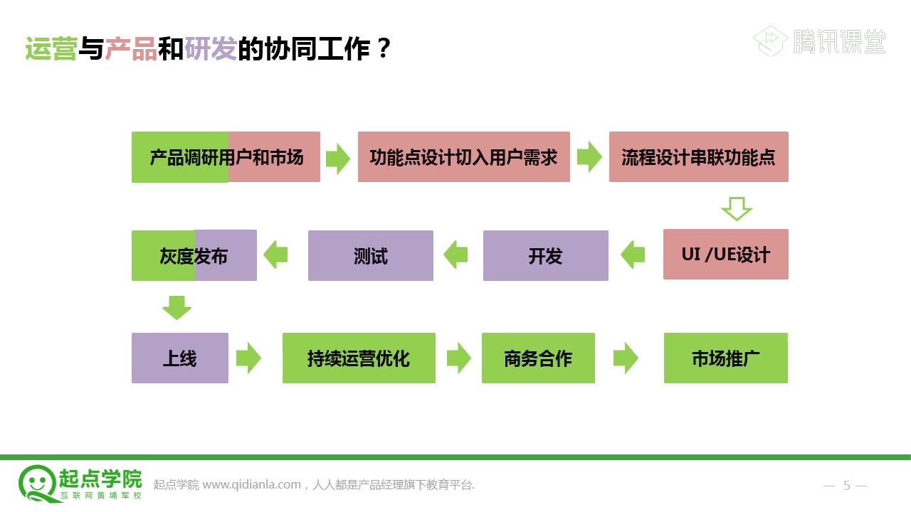 静秋姐姐手把手教你学运营哔哩哔哩bilibili