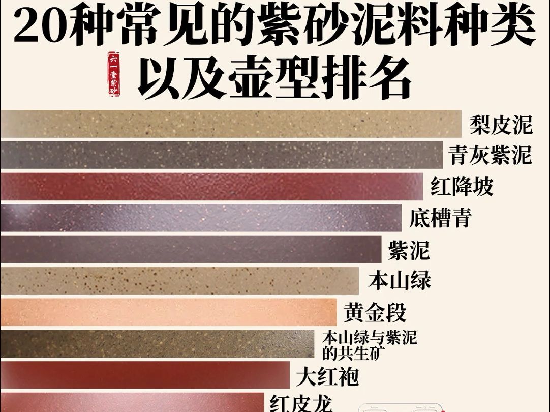 20种常见的紫砂泥料种类以及壶型排名哔哩哔哩bilibili