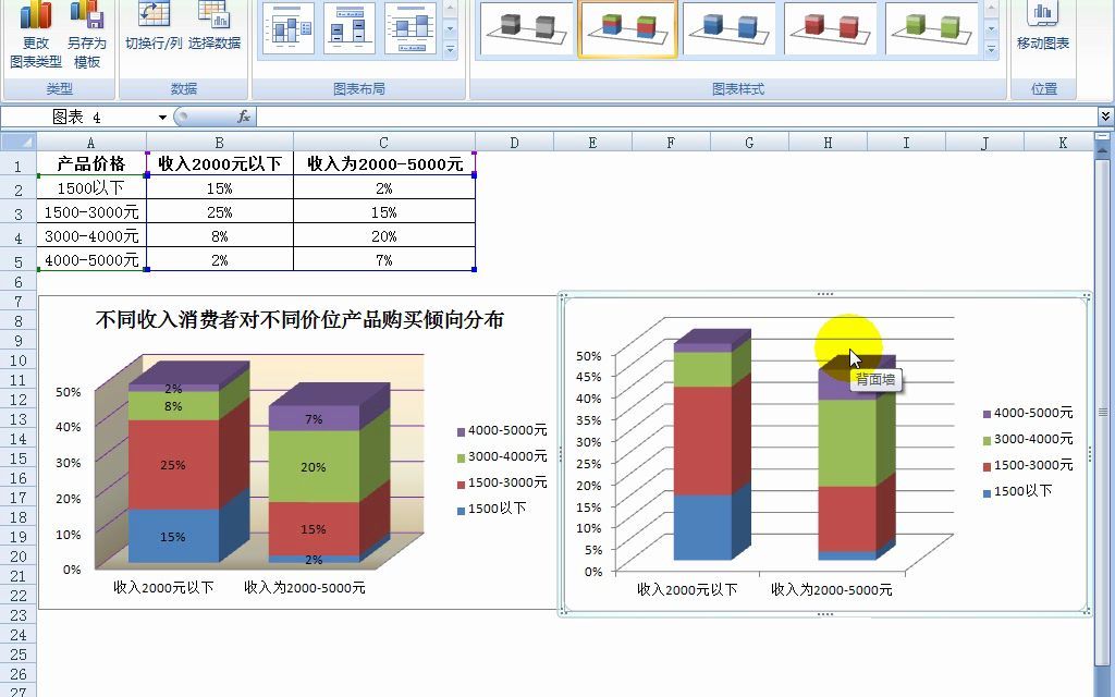 消费者购买行为分析Excel高效办公市场与销售管理哔哩哔哩bilibili