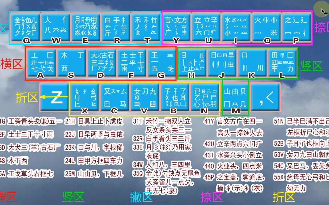 零基础新手入门五笔自学教程,老师带你轻松学五笔打字哔哩哔哩bilibili