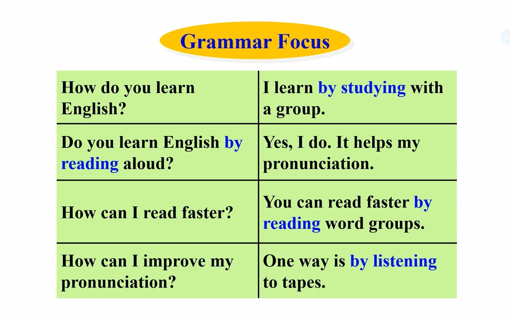 [图]人教版Go for it 九年级全册初中英语微课Unit 1 How can we become good learners (Grammar Focus)