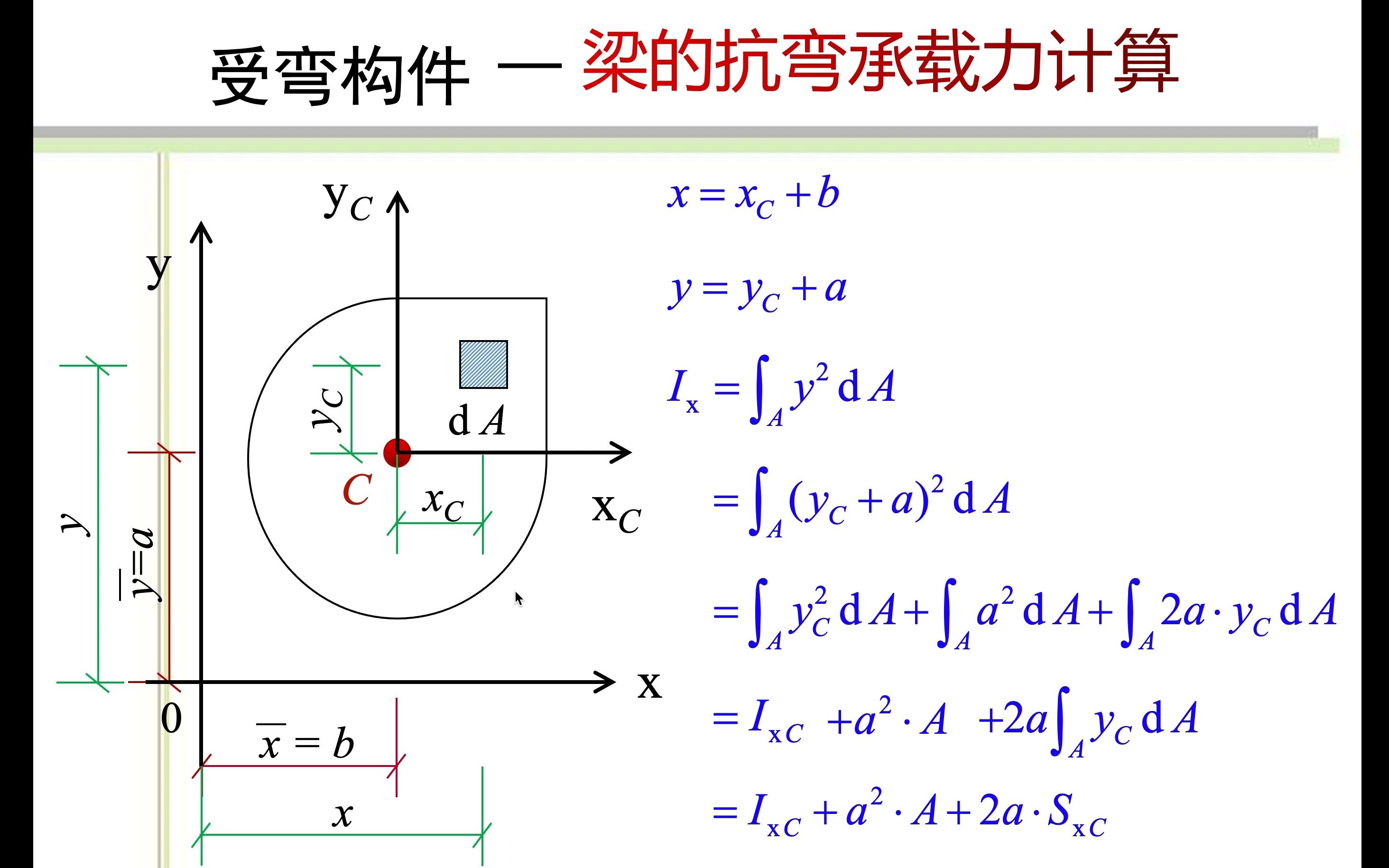 [图]11.3移轴定理