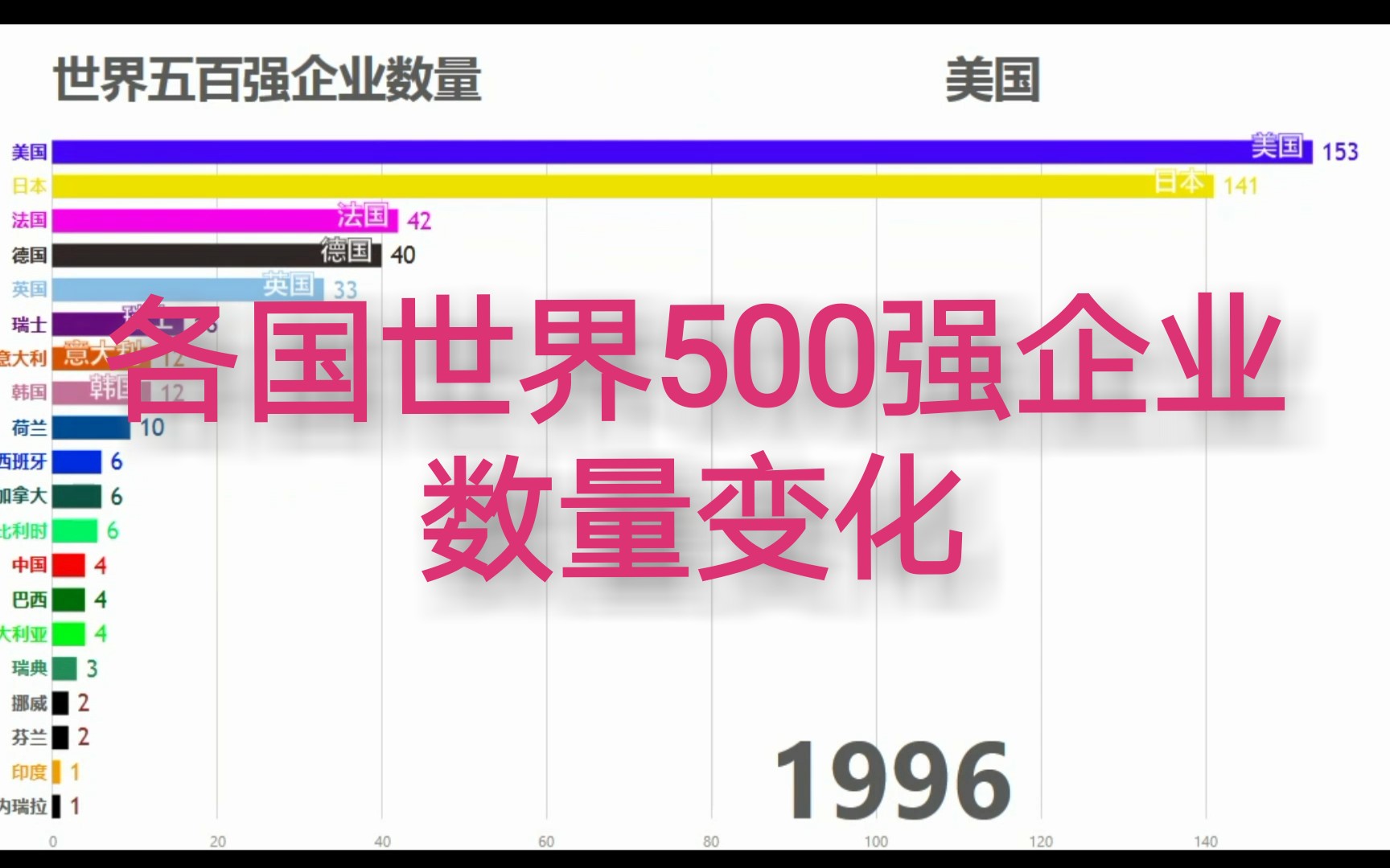 【世界500强】见证23年中国企业崛起之路哔哩哔哩bilibili