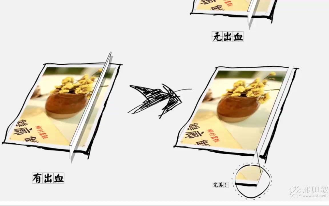 零基础学习ui设计,ai第三节(印刷文件中的出血)