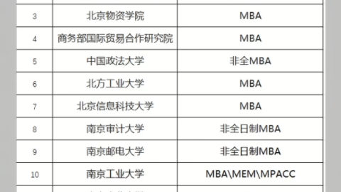 考研调剂院校汇总,管理类联考的调剂院校汇总!哔哩哔哩bilibili